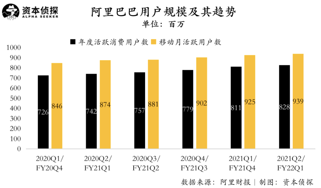 大环境变了，阿里巴巴也变了