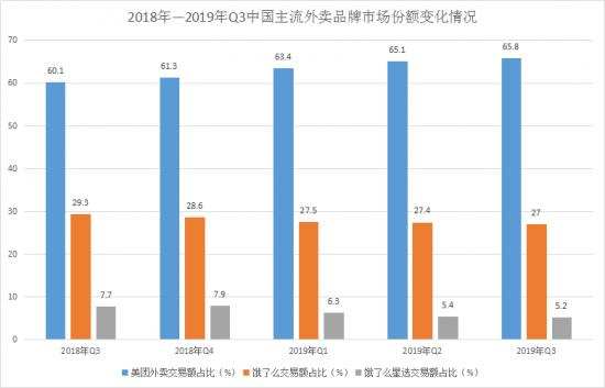 字节跳动搞外卖，“心动”面前三道坎