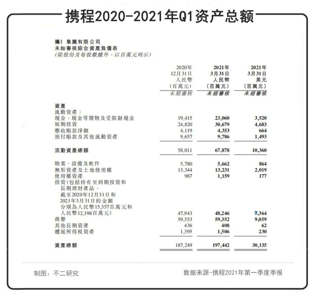 后浪来了，携程老了