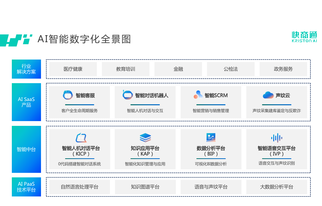 AI未来「独角兽」企业！快商通厚积薄发，获福建省官方盖戳！