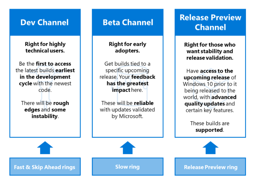 Windows11 Beta版上线：更加稳定，但bug也不少