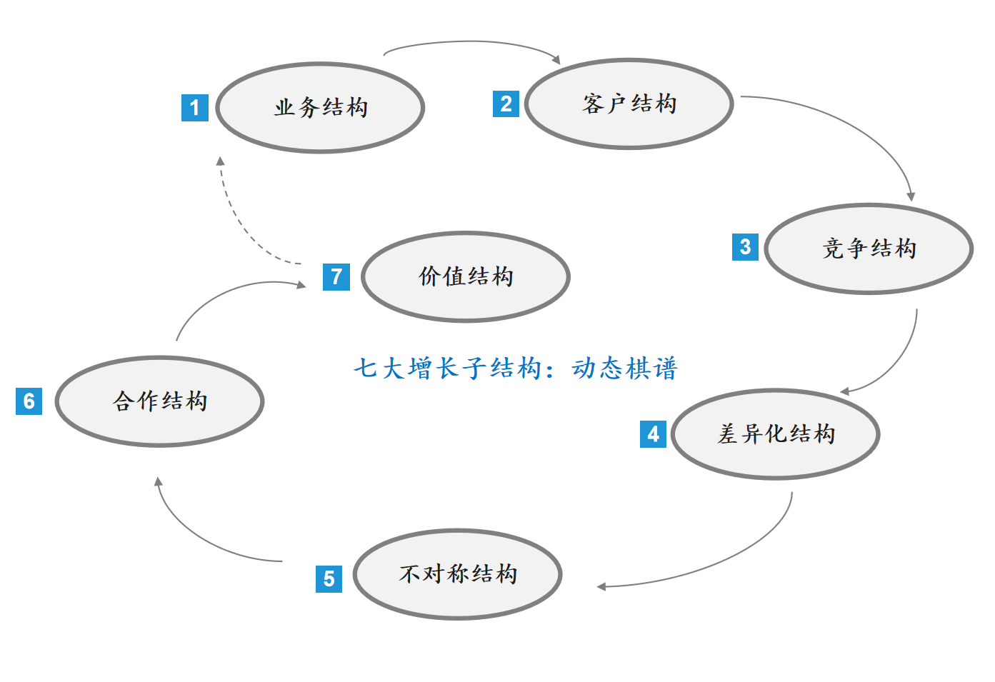 36氪领读 | 不确定时代，如何结构化地判断下一个“增长风口”？