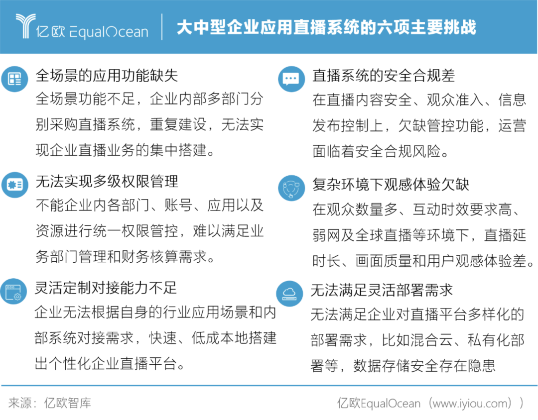 长风破浪会有时，企业直播能否顺势而上引发产业变革？