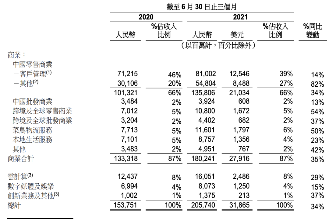 大环境变了，阿里巴巴也变了