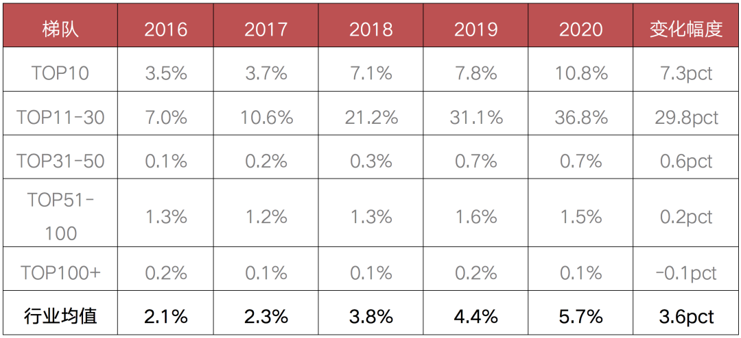 房企商票四年复合增速接近60%，整体兑付压力可控