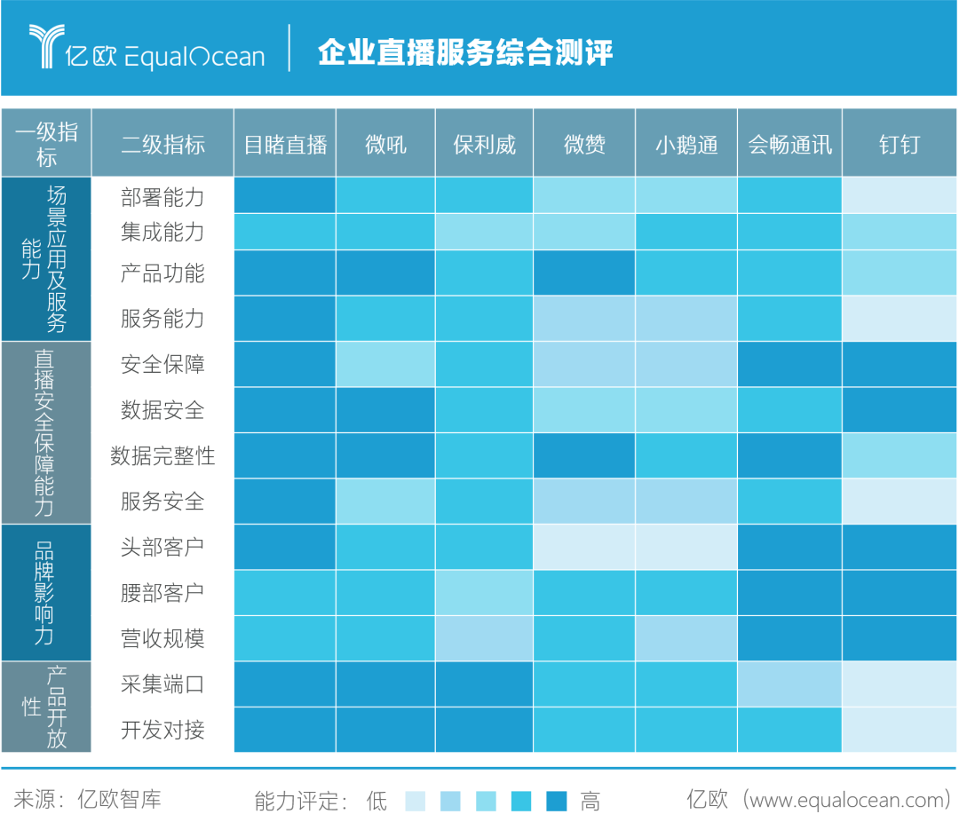 长风破浪会有时，企业直播能否顺势而上引发产业变革？