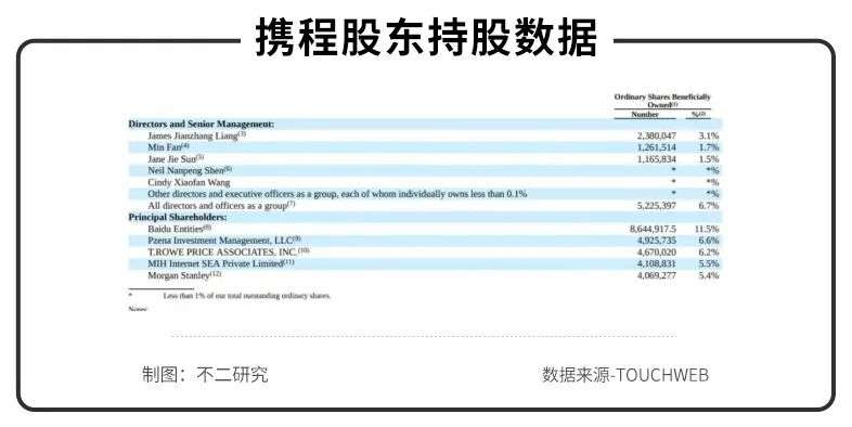 后浪来了，携程老了