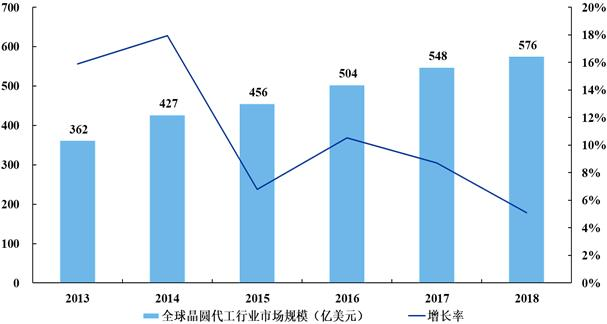 中芯国际的第四次转折