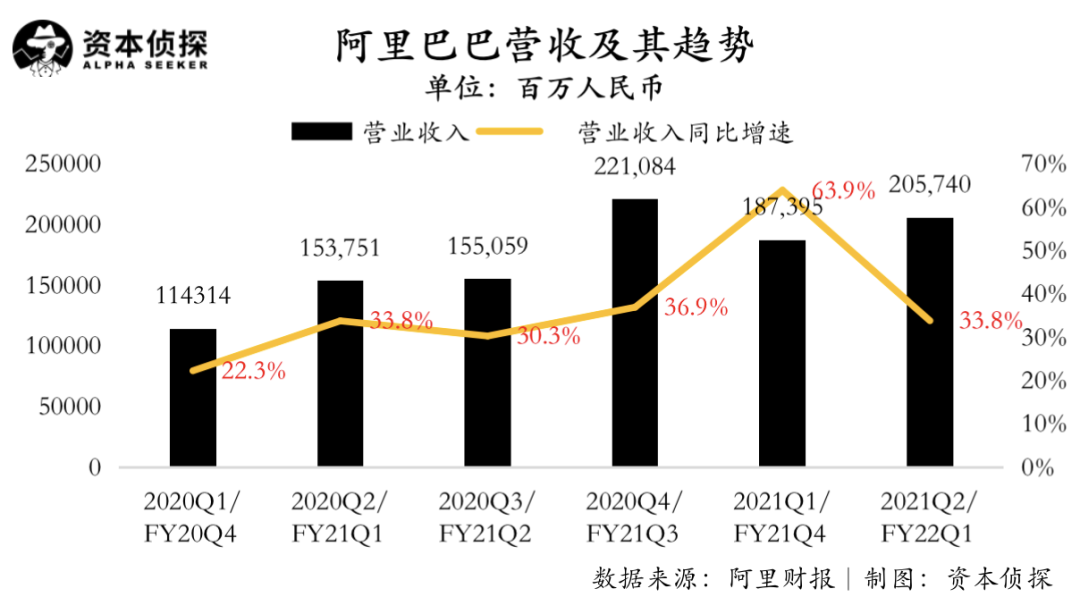 大环境变了，阿里巴巴也变了