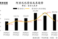 大环境变了，阿里巴巴也变了