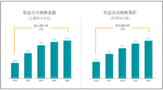 碧桂园再入《财富》世界500强，排名五连涨至139位