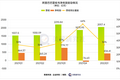 新财报未能带来惊喜，阿里借“消费+产业”双驱动重塑估值？