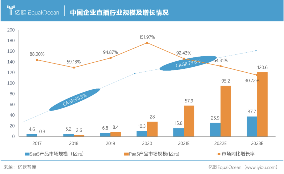 长风破浪会有时，企业直播能否顺势而上引发产业变革？