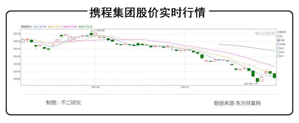 后浪来了，携程老了