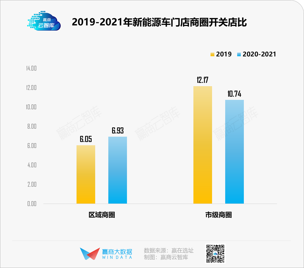 新能源车大战购物中心，“蔚小理”围剿特斯拉？