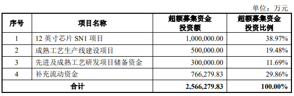 中芯国际的第四次转折