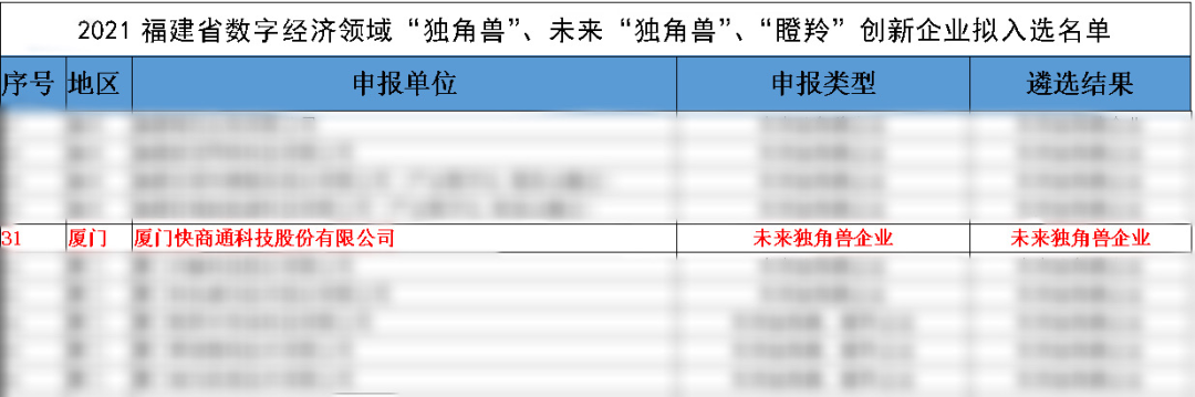 AI未来「独角兽」企业！快商通厚积薄发，获福建省官方盖戳！