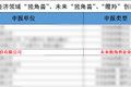 AI未来「独角兽」企业！快商通厚积薄发，获福建省官方盖戳！