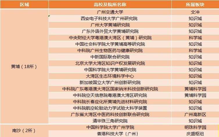 国科大进驻南沙！广州正在疯狂建大学