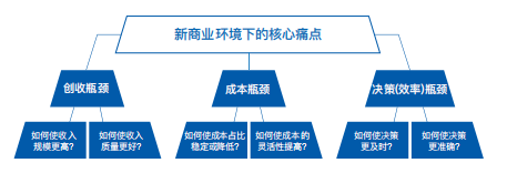 《2021餐饮行业数字化升级白皮书》重磅发布