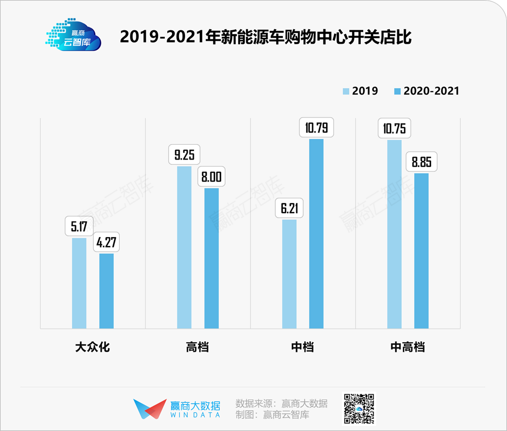 新能源车大战购物中心，“蔚小理”围剿特斯拉？