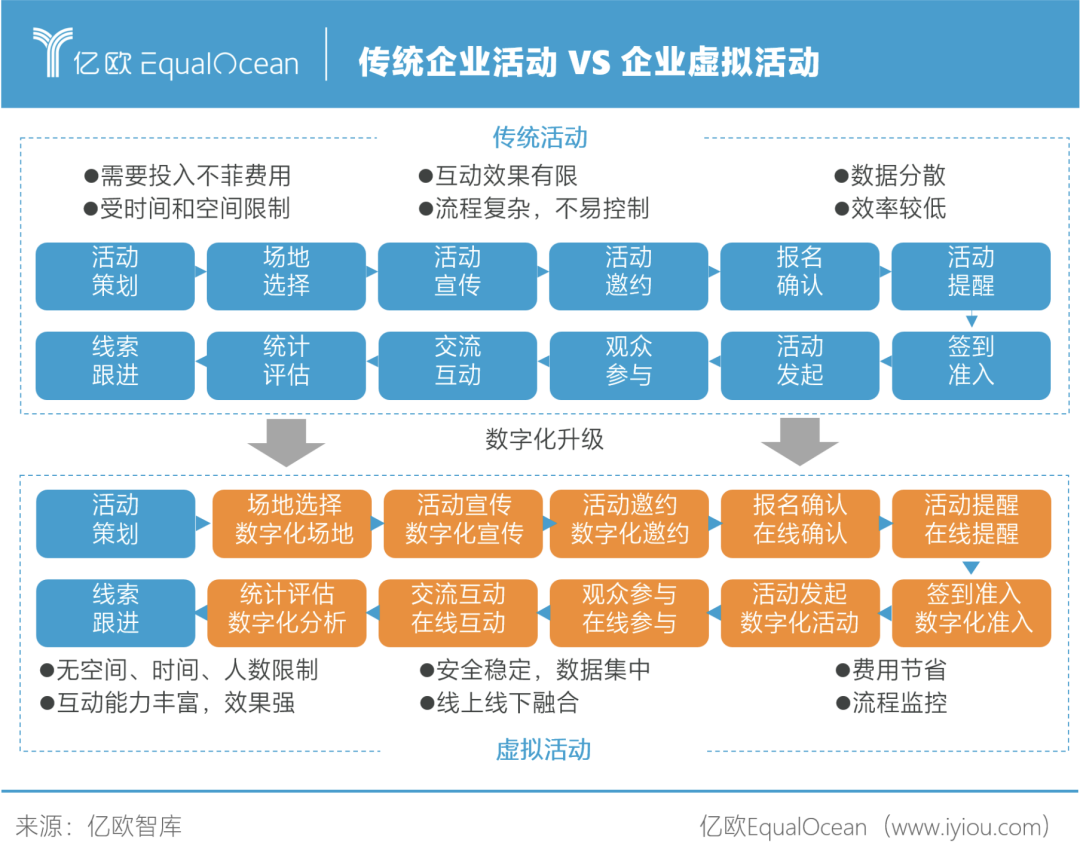 长风破浪会有时，企业直播能否顺势而上引发产业变革？