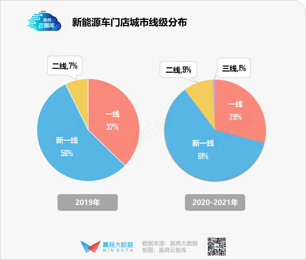 新能源车大战购物中心，“蔚小理”围剿特斯拉？