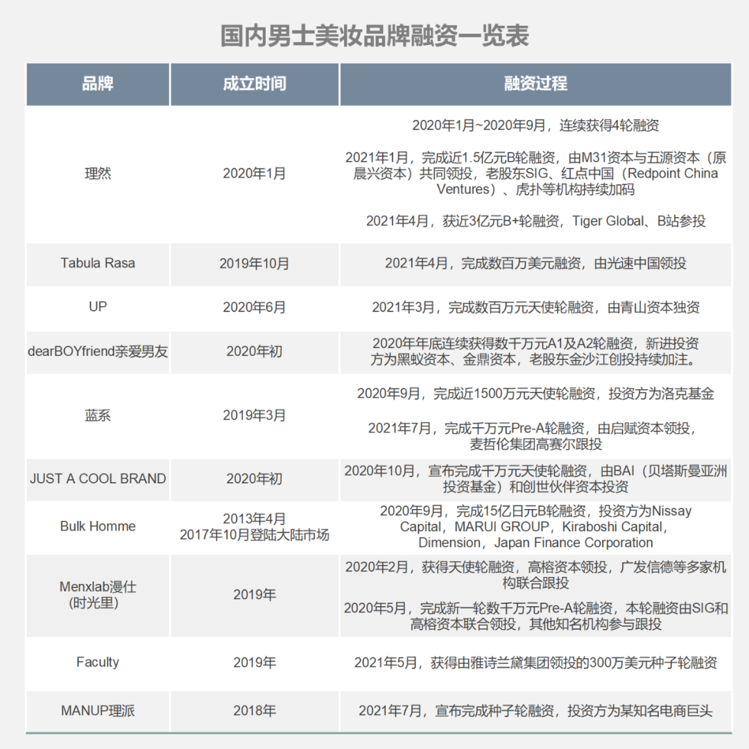 专为男士建百货大楼，日本才是“他经济”的高端玩家