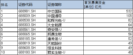 中芯国际的第四次转折