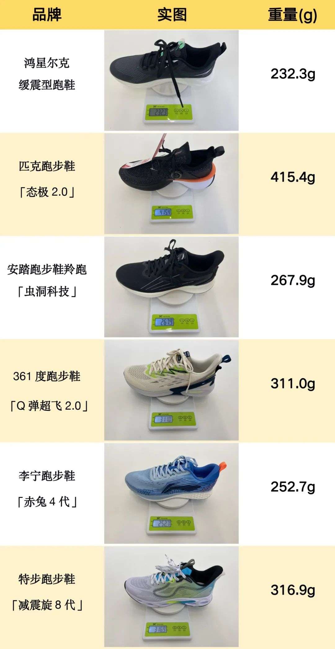 鸿星尔克、李宁、安踏……“野性消费”了6款国产跑鞋，我真香了