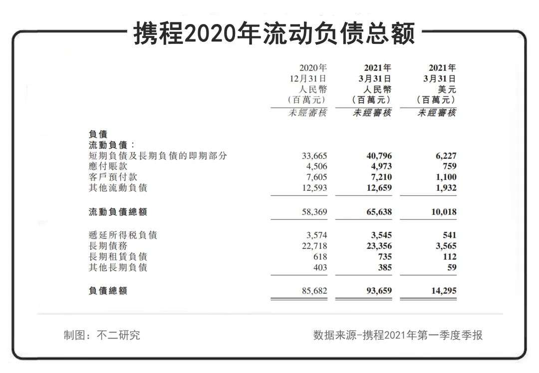 后浪来了，携程老了