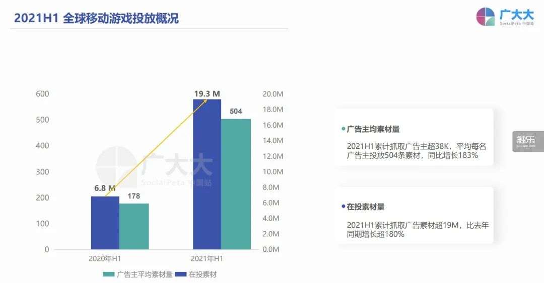 2021H1全球移动应用投放白皮书