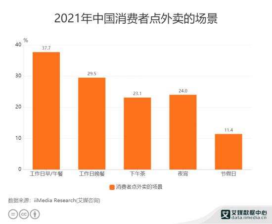 字节跳动搞外卖，“心动”面前三道坎