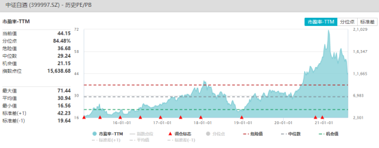 狂泻20%的白酒，跌到位了吗？