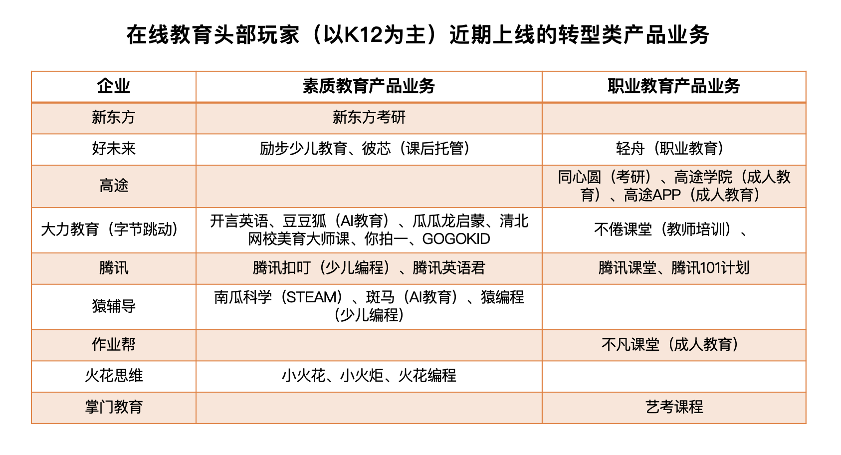 K12时代落幕后，请不要忘记关注千万教培淘金者去往何处 | 行业观察