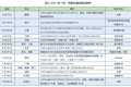 疯狂的仓储会员店｜氪金Lite