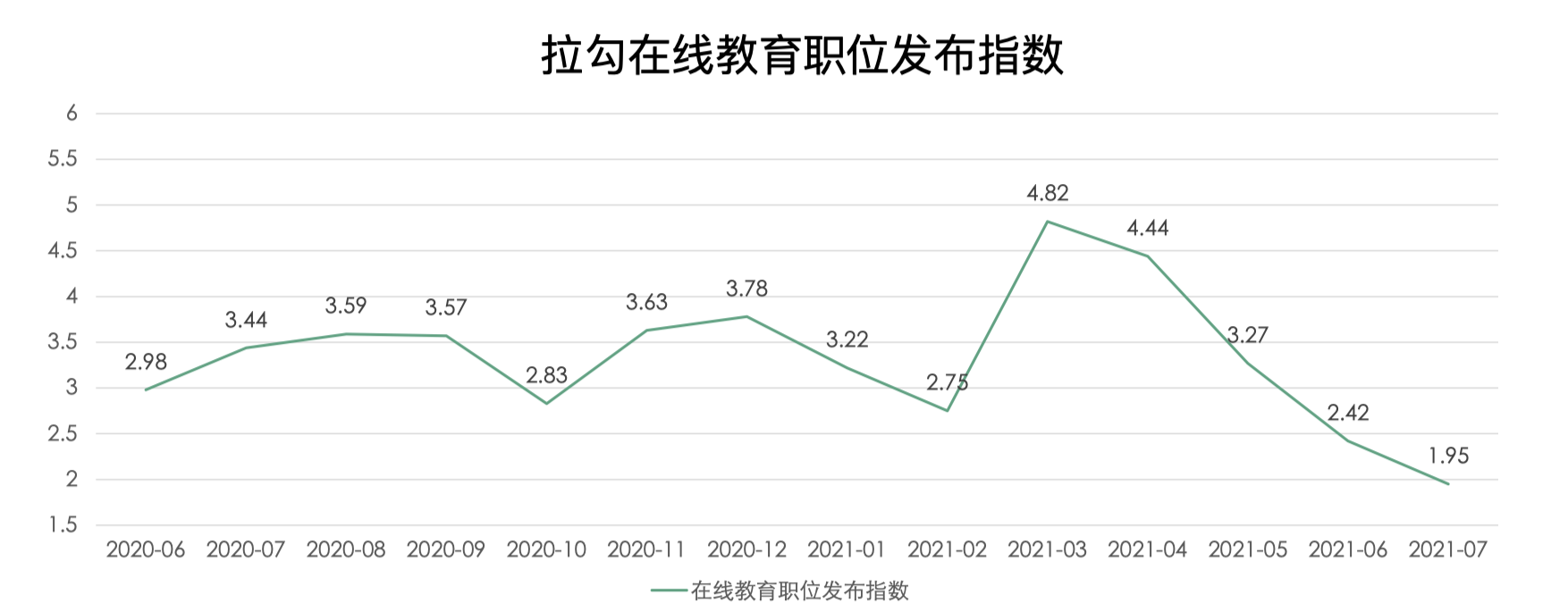 K12时代落幕后，请不要忘记关注千万教培淘金者去往何处 | 行业观察