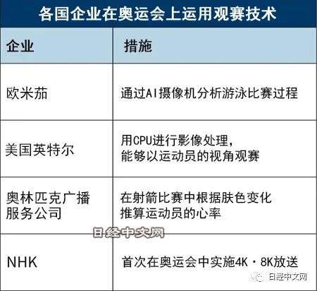 影像新技术让电视看奥运也能身临其境 It茶馆