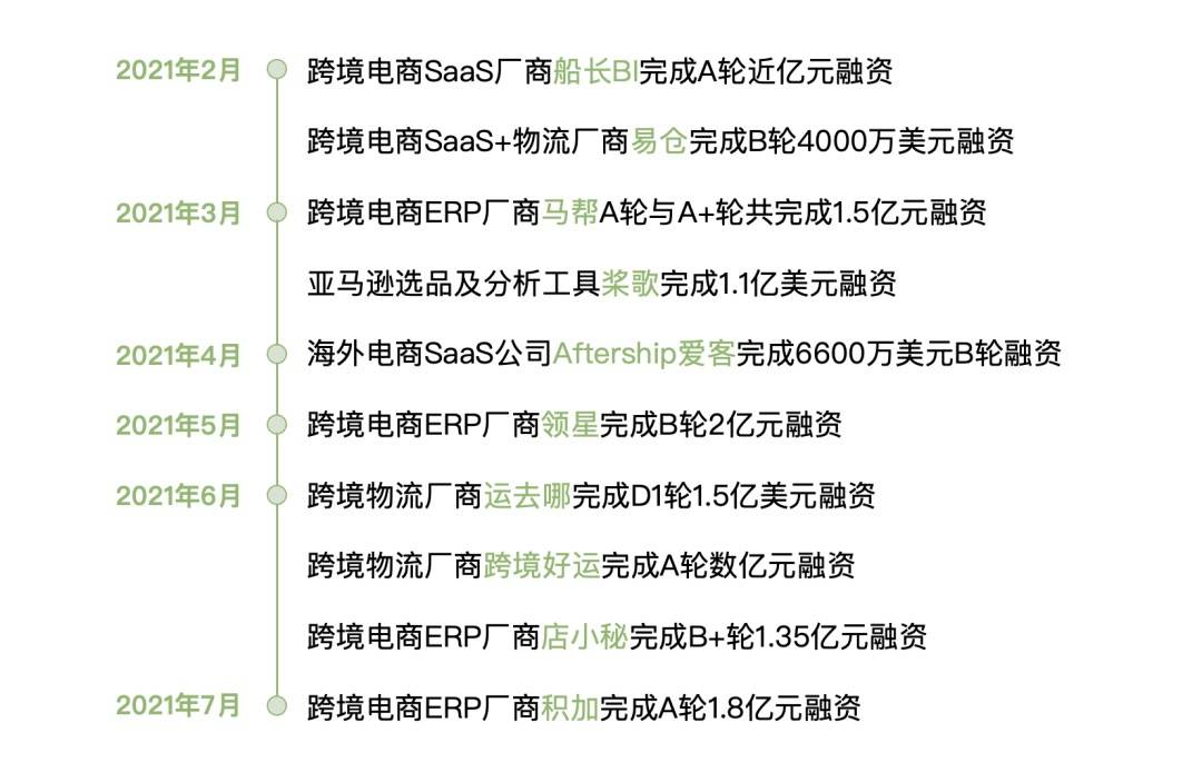 36氪专访聚水潭：不要被跨境ERP的火热迷惑，要分清谁在裸泳_详细解读_最新资讯_热点事件