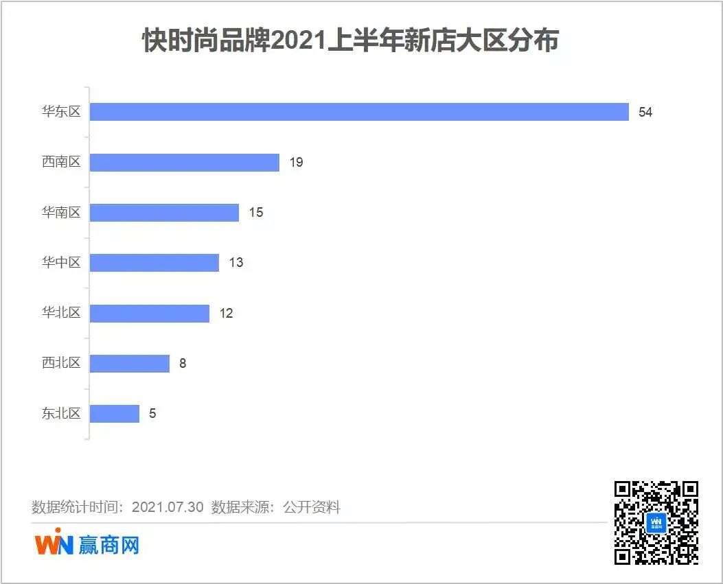 上半年，快时尚又活过来了？