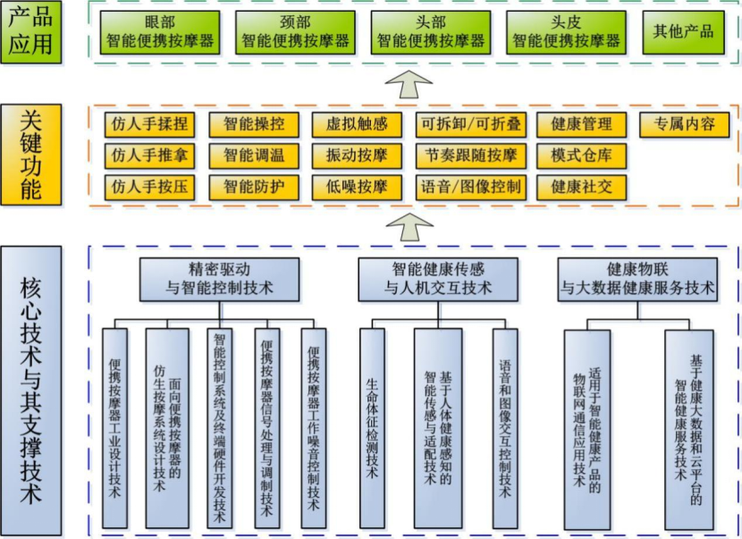 健康智能硬件赛道起风，看倍轻松如何抢占先机？