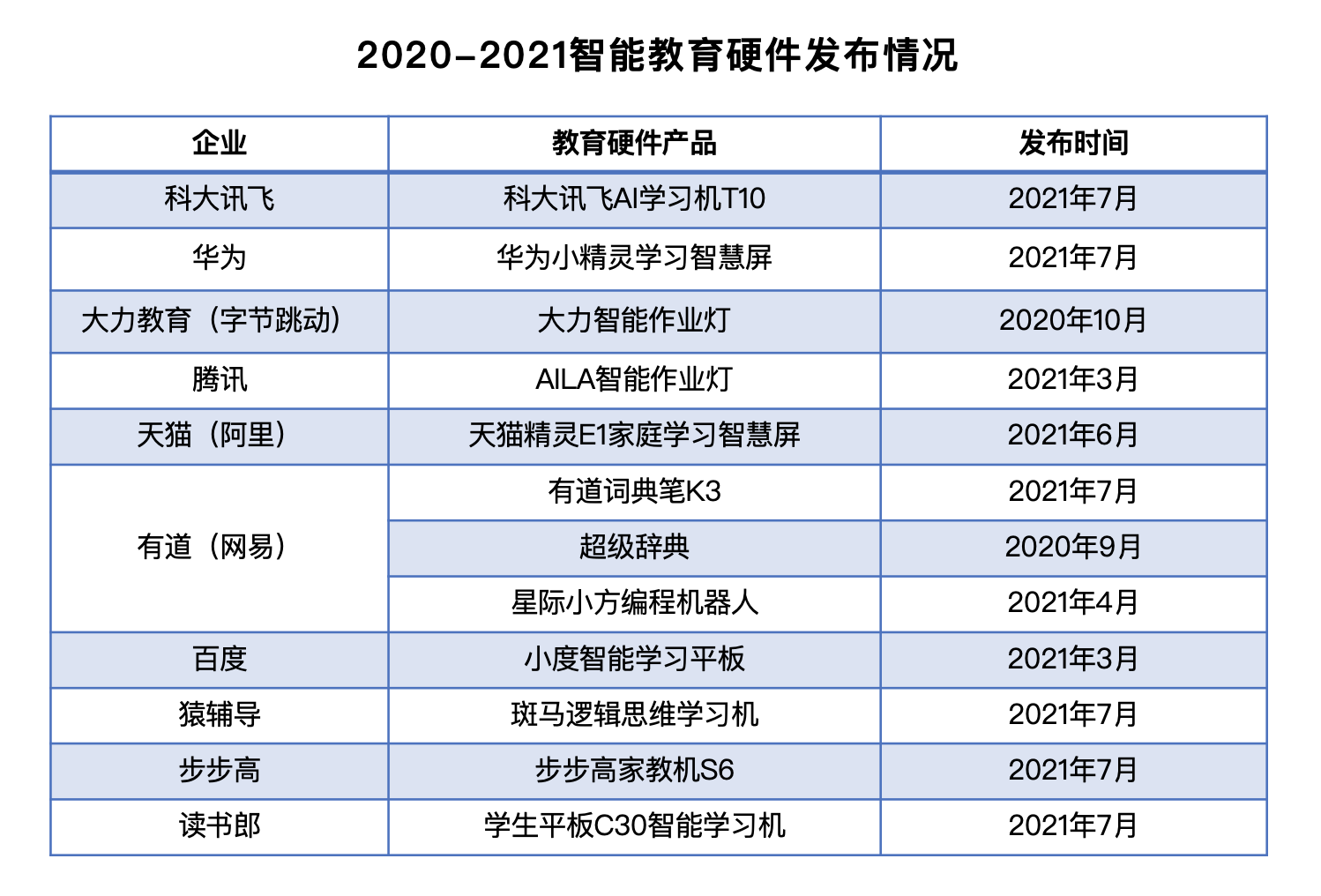 K12时代落幕后，请不要忘记关注千万教培淘金者去往何处 | 行业观察