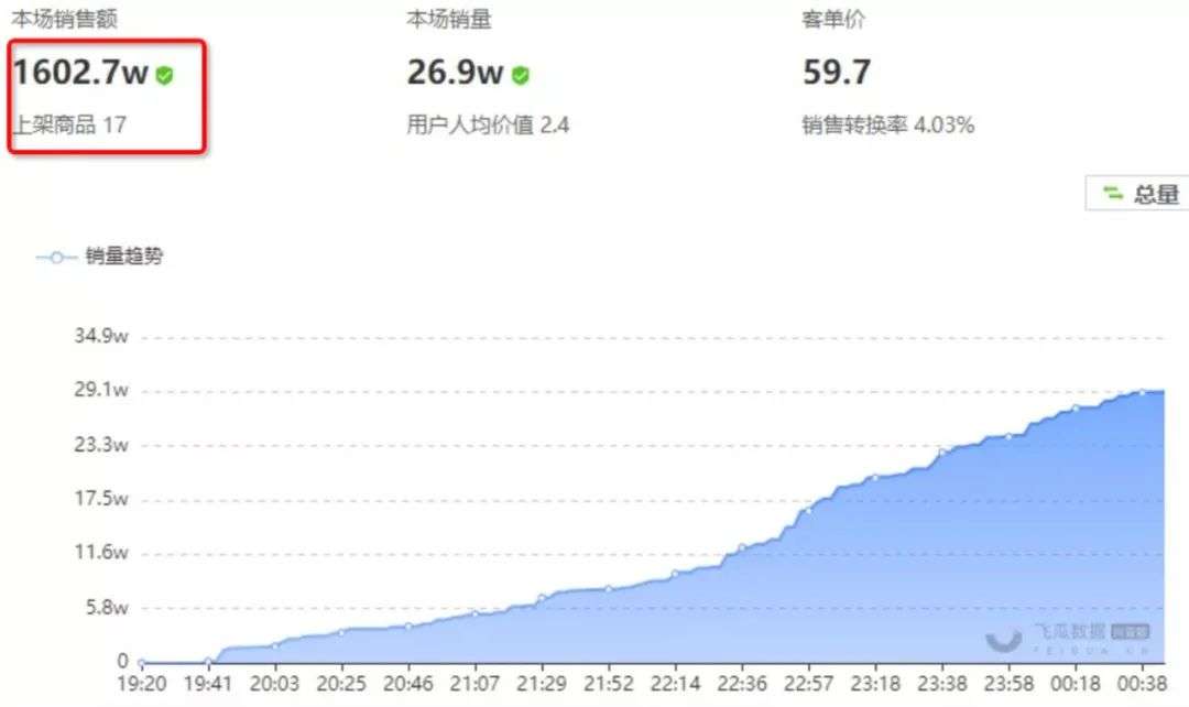 日入百万，靠“信任”赚钱，这门生意要翻车？