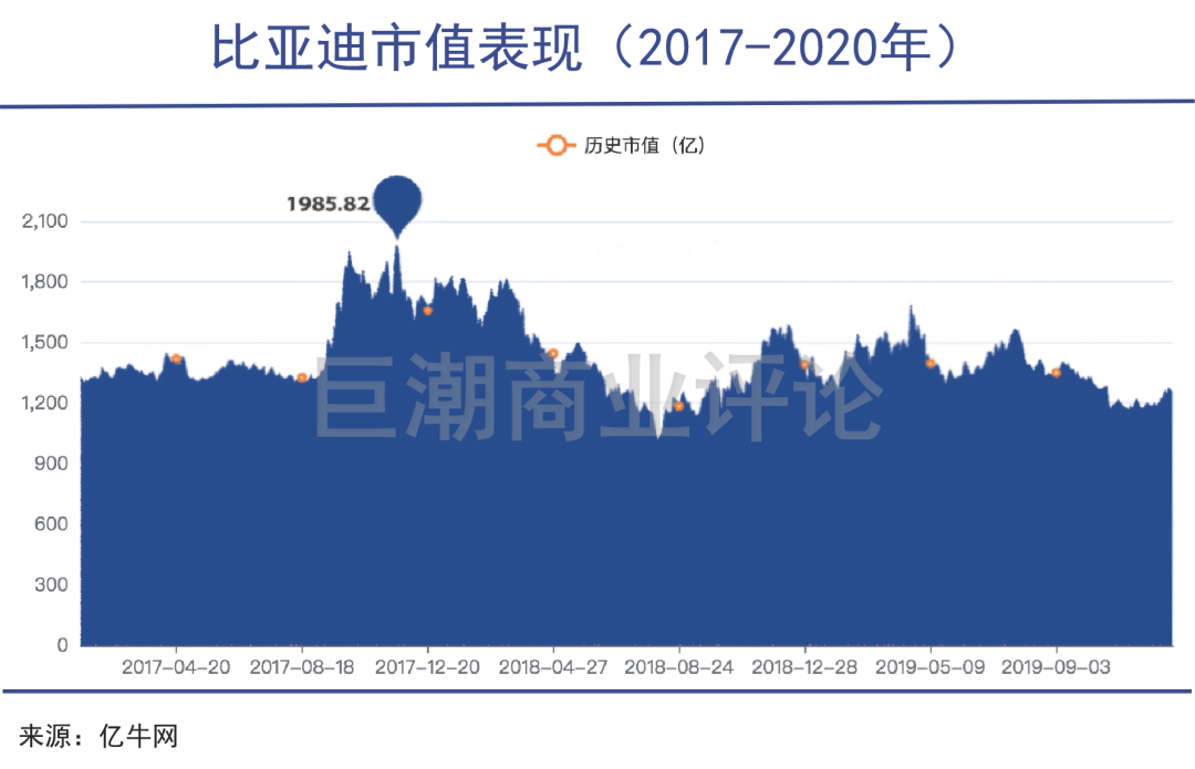 李录卖飞了比亚迪？