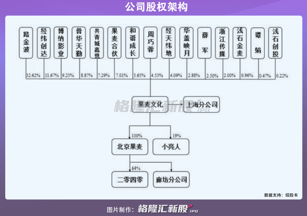 果麦文化，网红文鼻祖难逃过气噩梦_详细解读_最新资讯_热点事件