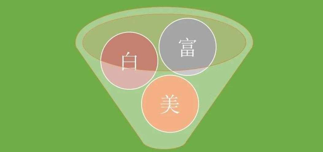 用戶分群模<dptag>型</dptag>，這么建才有用