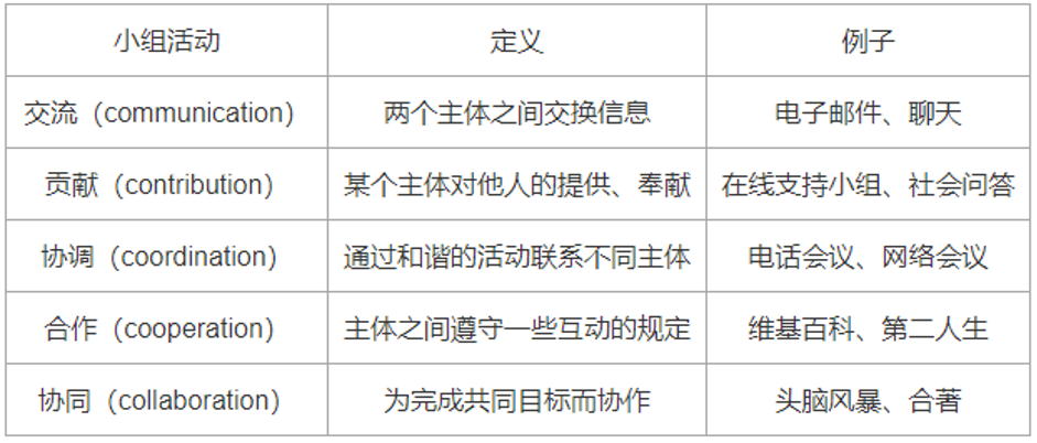 信息共享、扩散与整合：“救命文档”带来的媒介启示