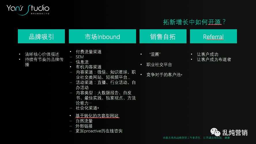 高燕：B2B增长难题——拓新获客的系统化思考（下篇）