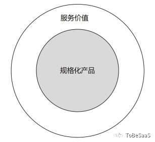 戴珂：企服弯道，SaaS将如何超车？