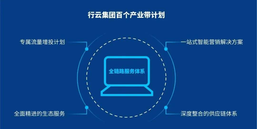 行云集团拜访JOWAY，百个产业带计划赋能中国品牌再发力